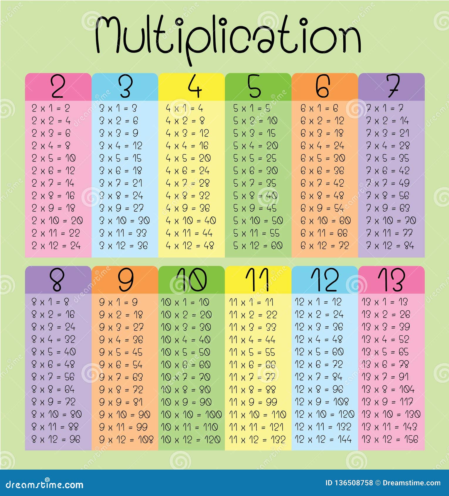 Multiplication Table For Kids Stock Vector Illustration Of Children multiplication-table-for-kids-stock-vector-illustration-of-children