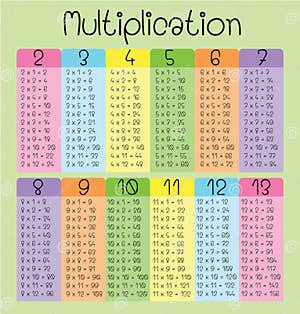 Multiplication Table For Kids Stock Vector Illustration Of Children 