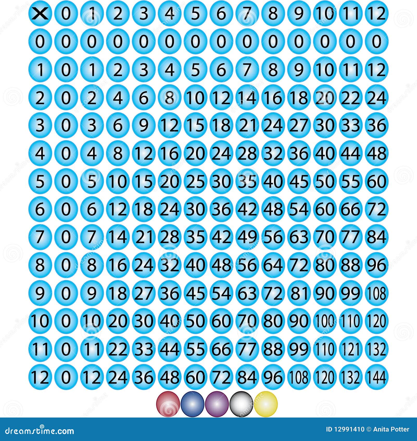 0 to 12 multiplication chart