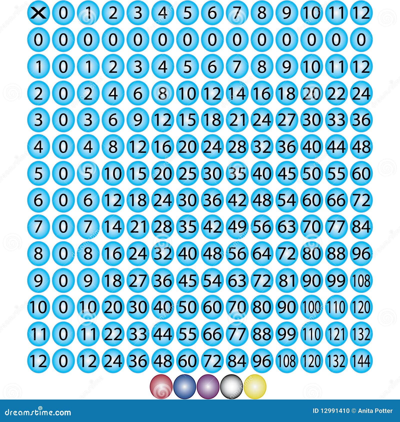 Multiplication Chart 0 To 12