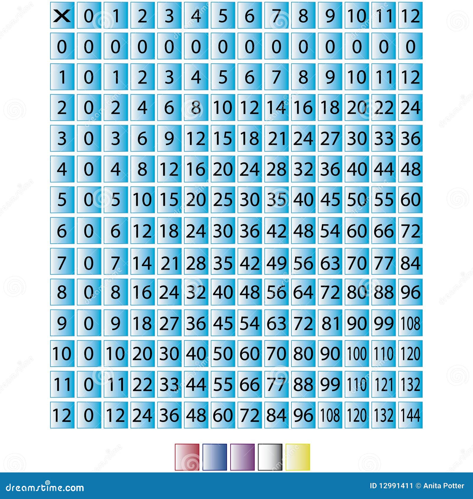 Multiplication Chart 0 To 12