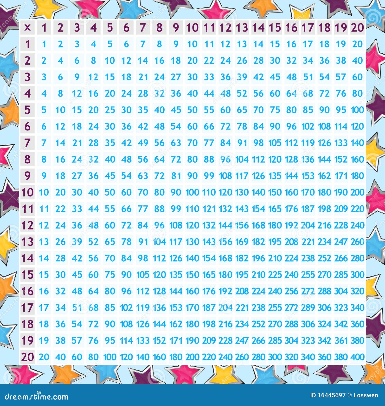 Colored Multiplication Chart