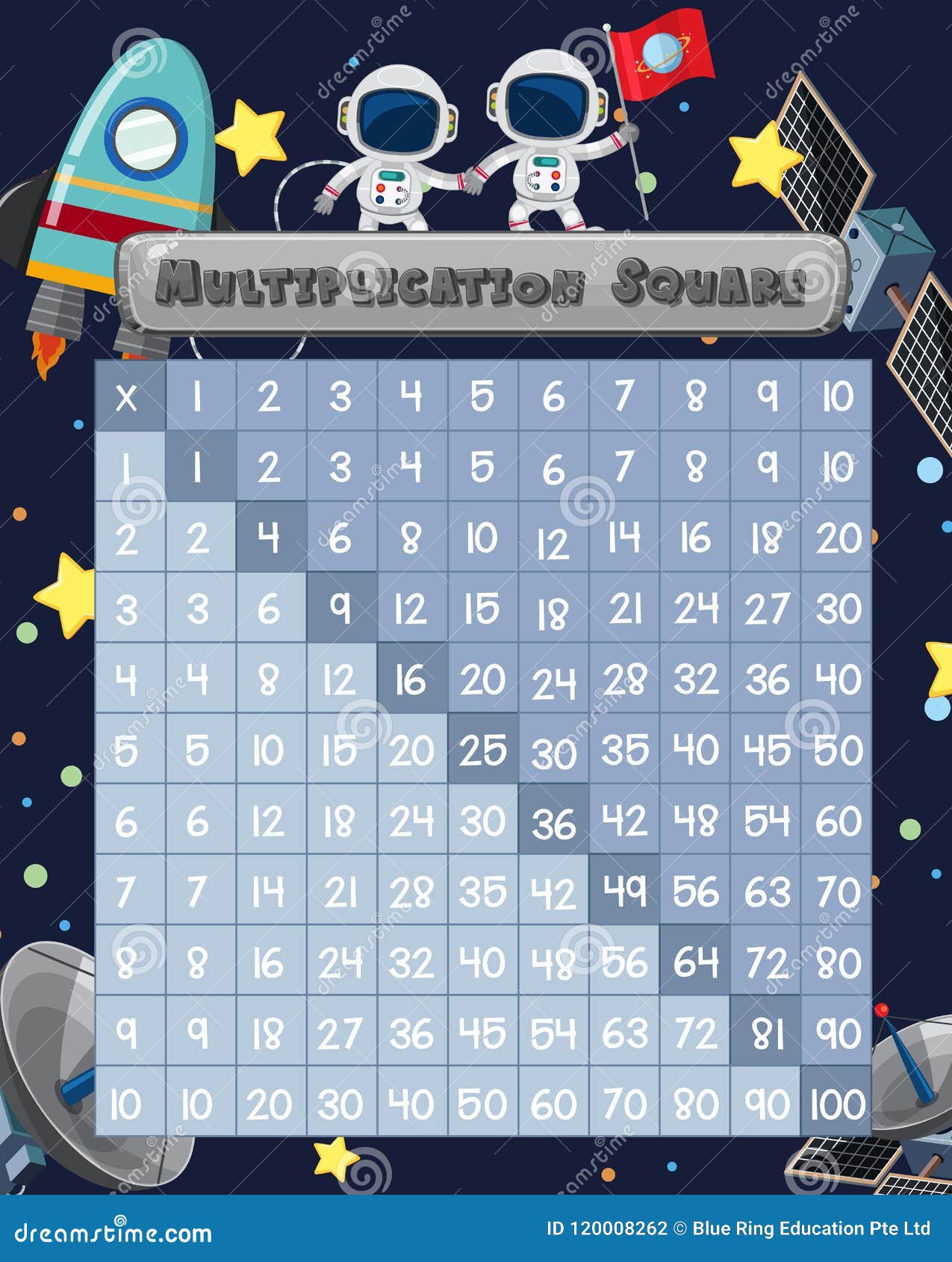 Multiplication Sqaure with Space Astronuats Stock Vector Illustration Multiplication Sqaure with Space Astronuats Stock Vector Illustration