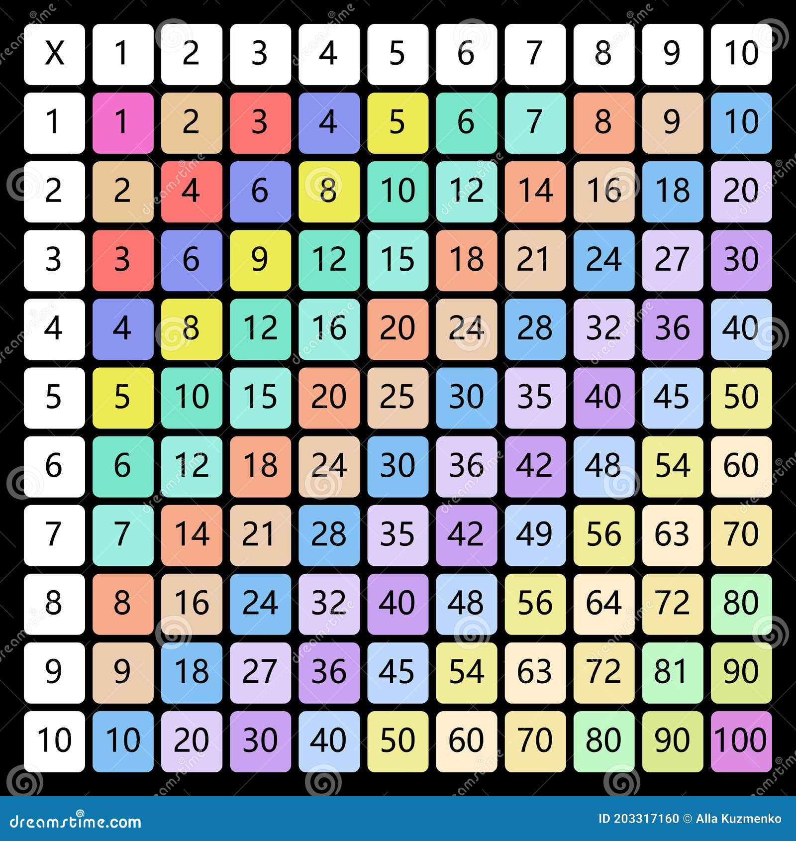 Multiplication Square. School Vector Illustration with Colorful Cubes ...