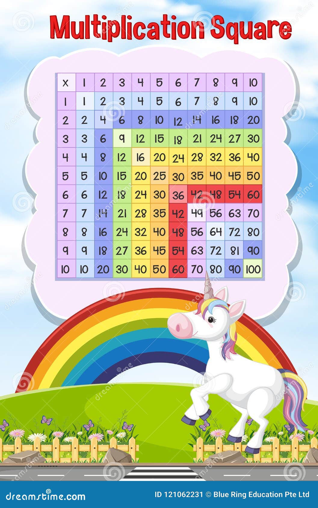 Rainbow Multiplication Chart