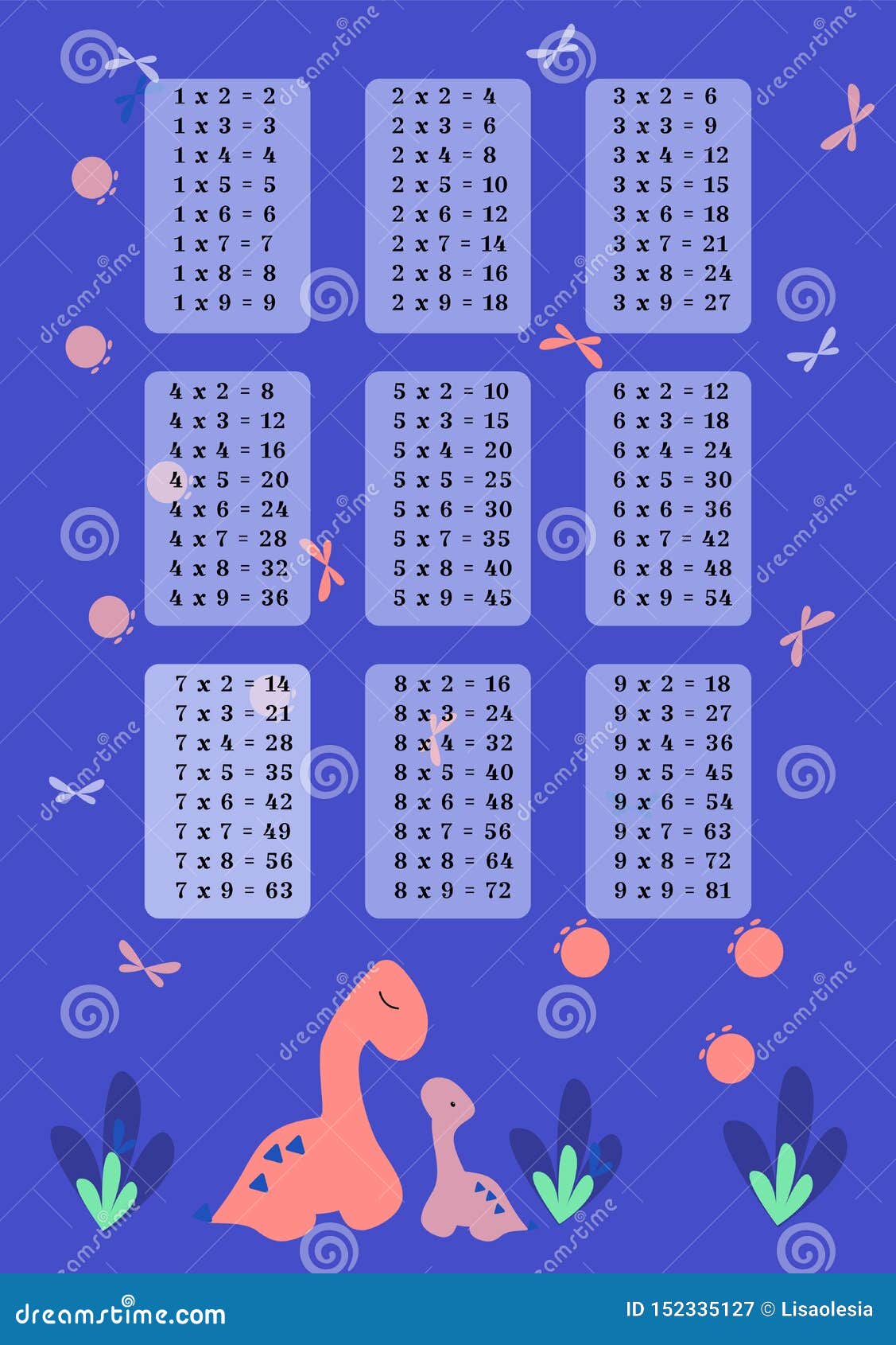 Multiplication Table Chart For Kids