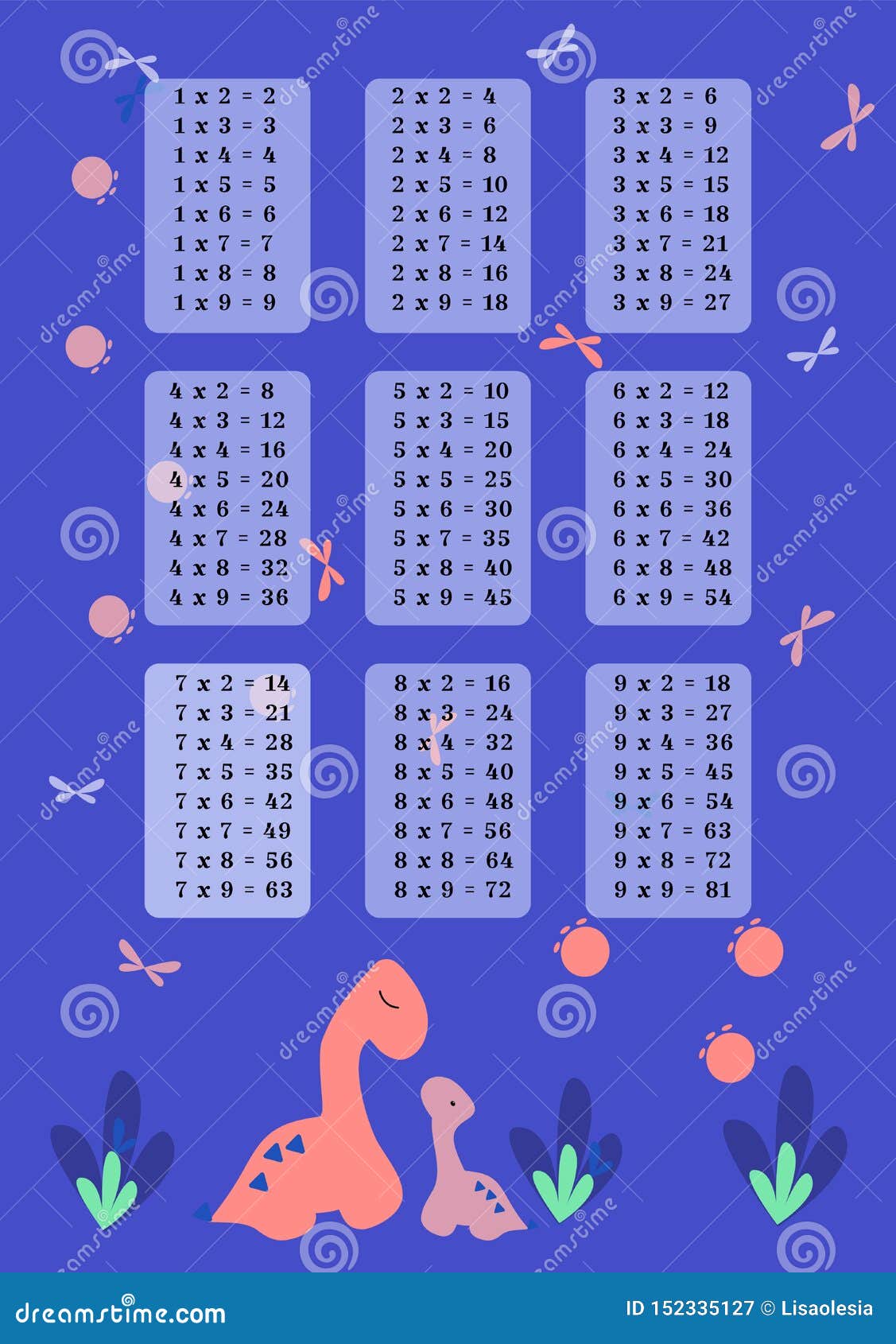 Mathematics Table Chart