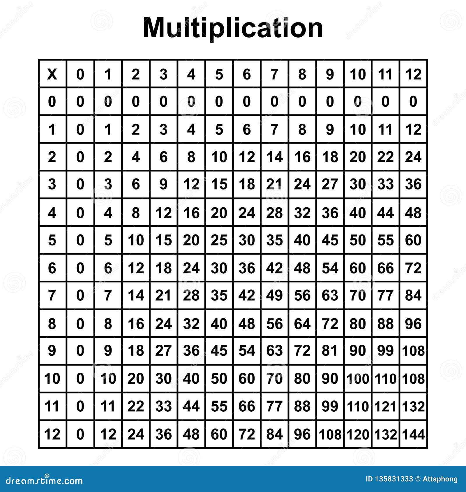 Multiplication Chart Print Out