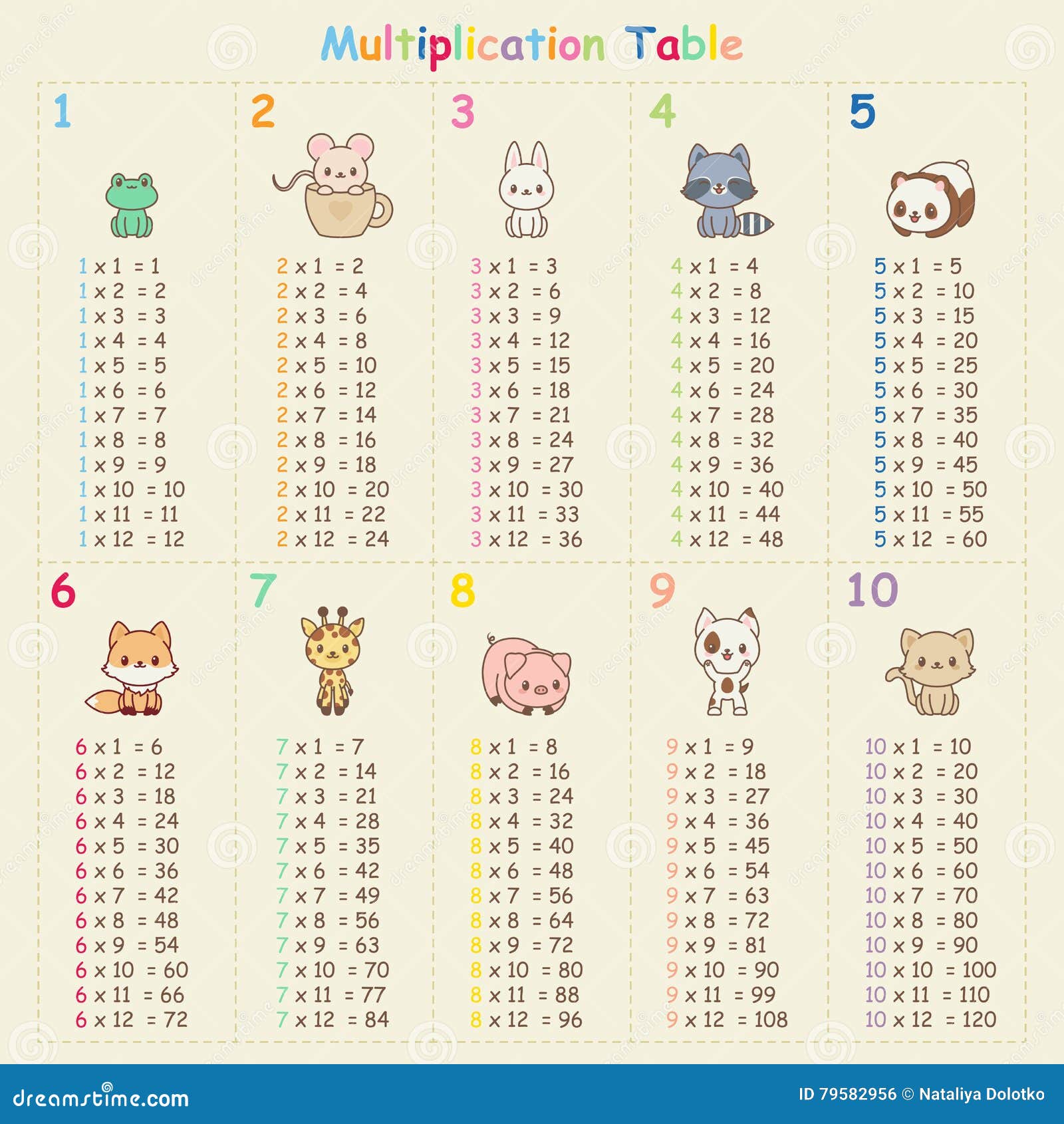 Tableau Multiplication Tableau Multiplication Illustration