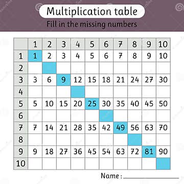  Multiplication Table Fill In The Missing Numbers Worksheet For Kids Stock Vector 