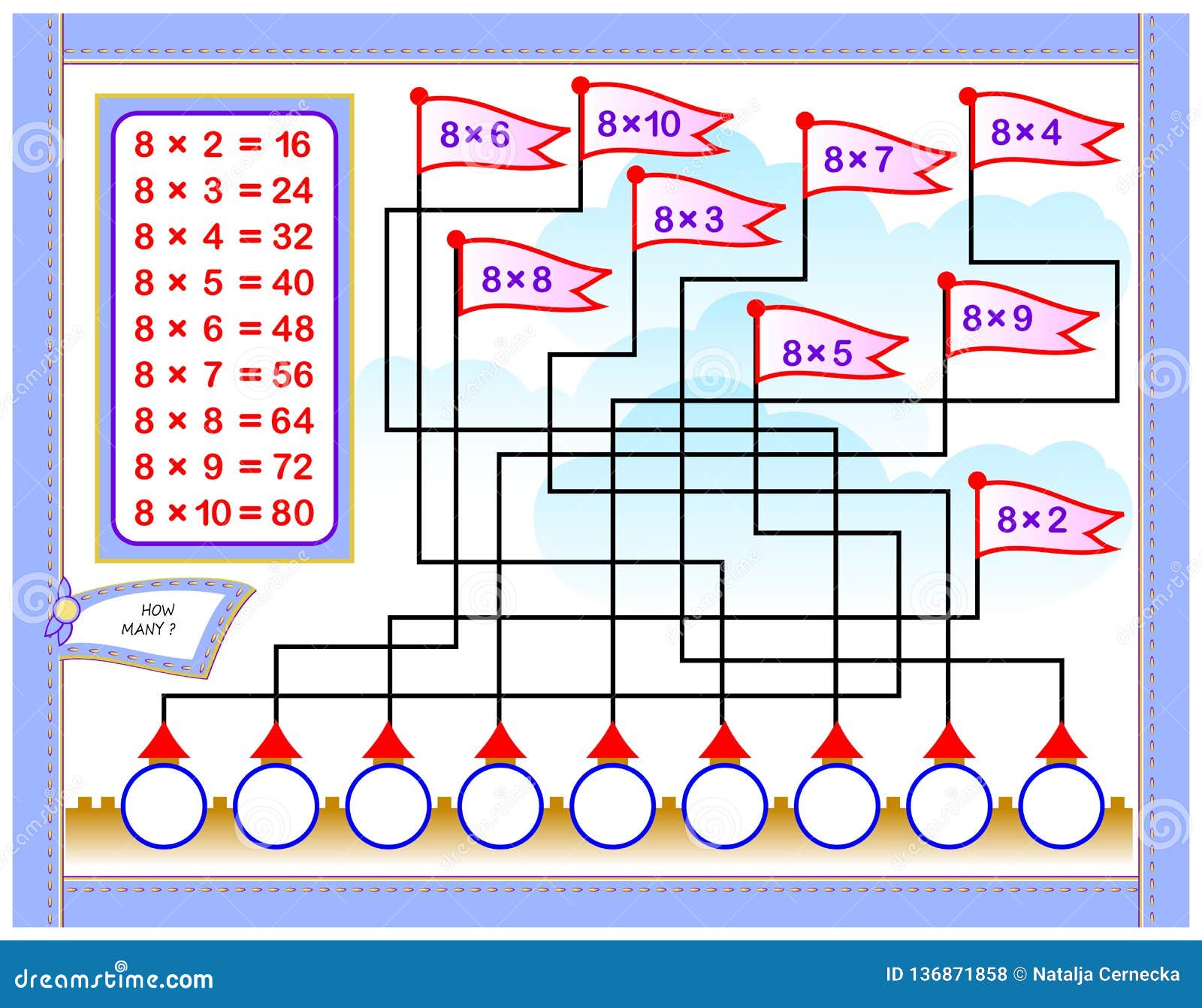 8 multiples chart 8 multiples chart