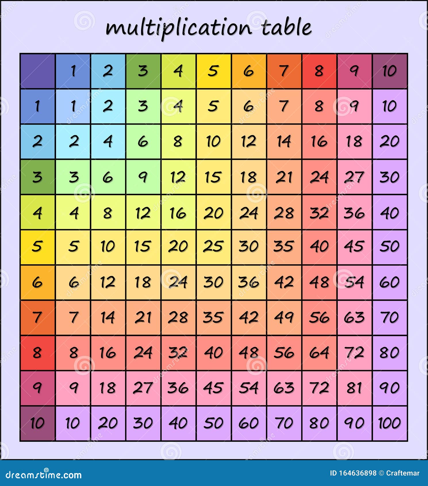 Multiplication Table, Multi-colored Multiplication Square. Vector