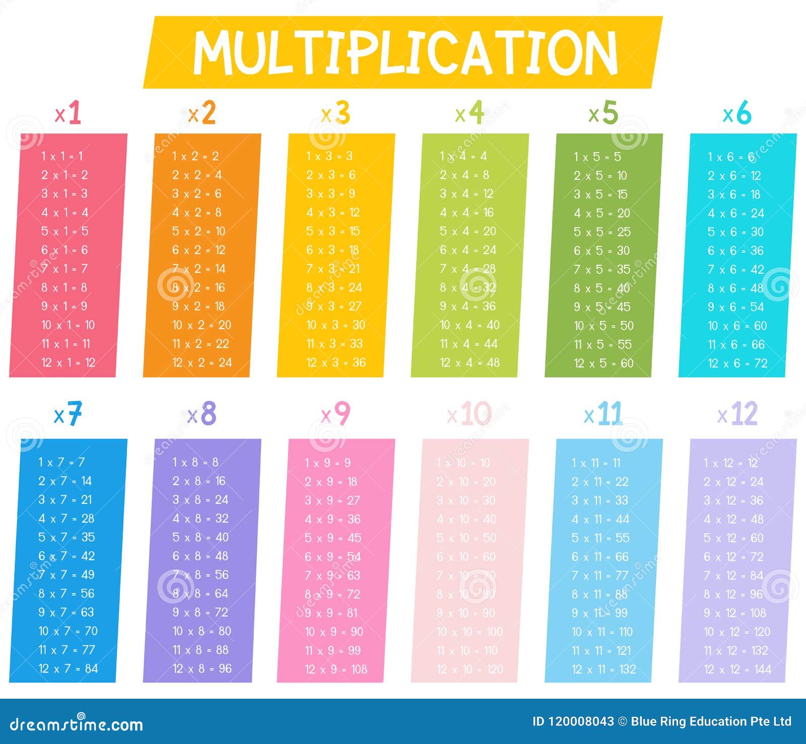A Multiplication Table On White Background Stock Vector Illustration Of Learning Drawing