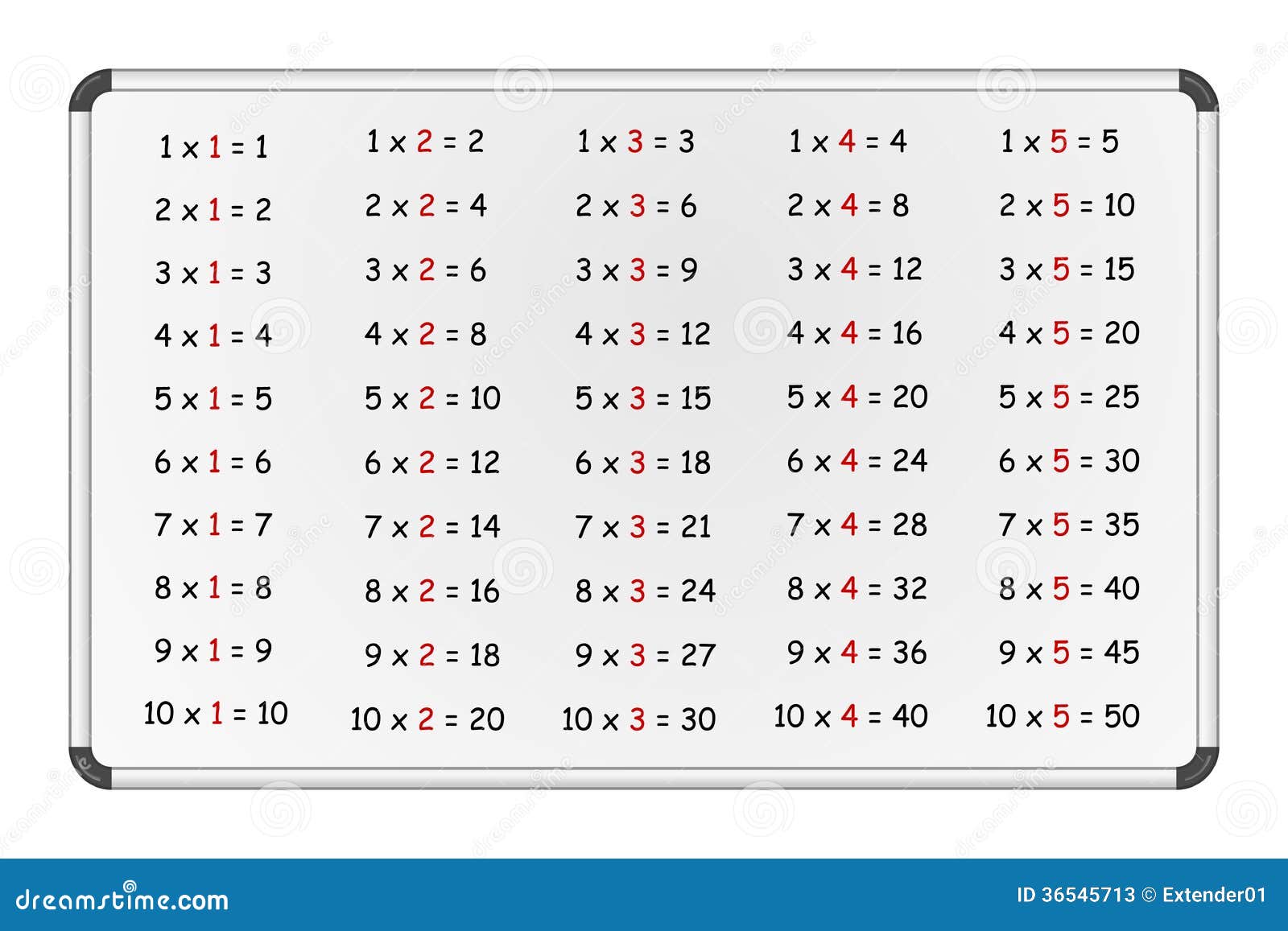 Simple Multiplication Chart