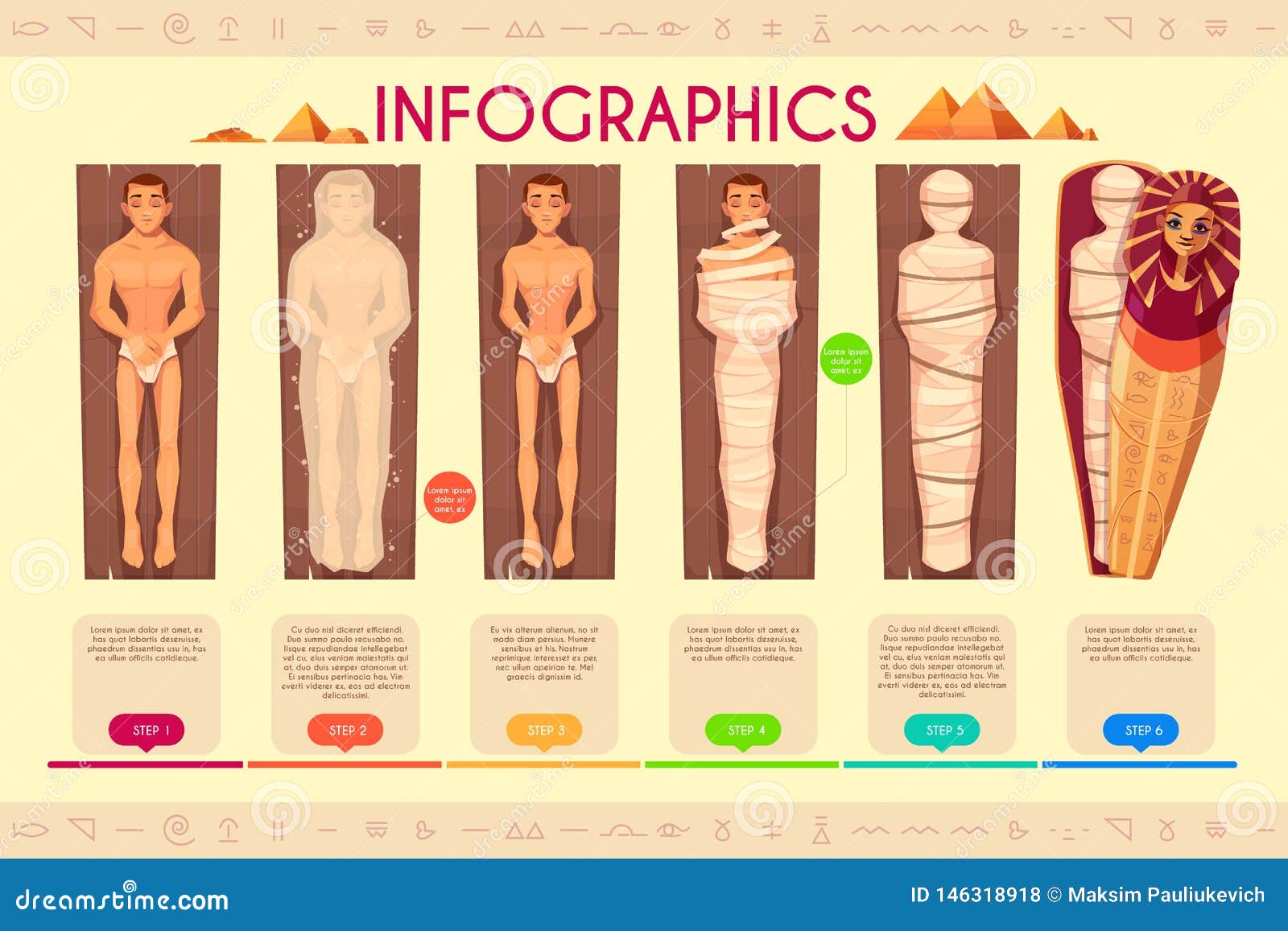 Ancient egypt mummification process step by step