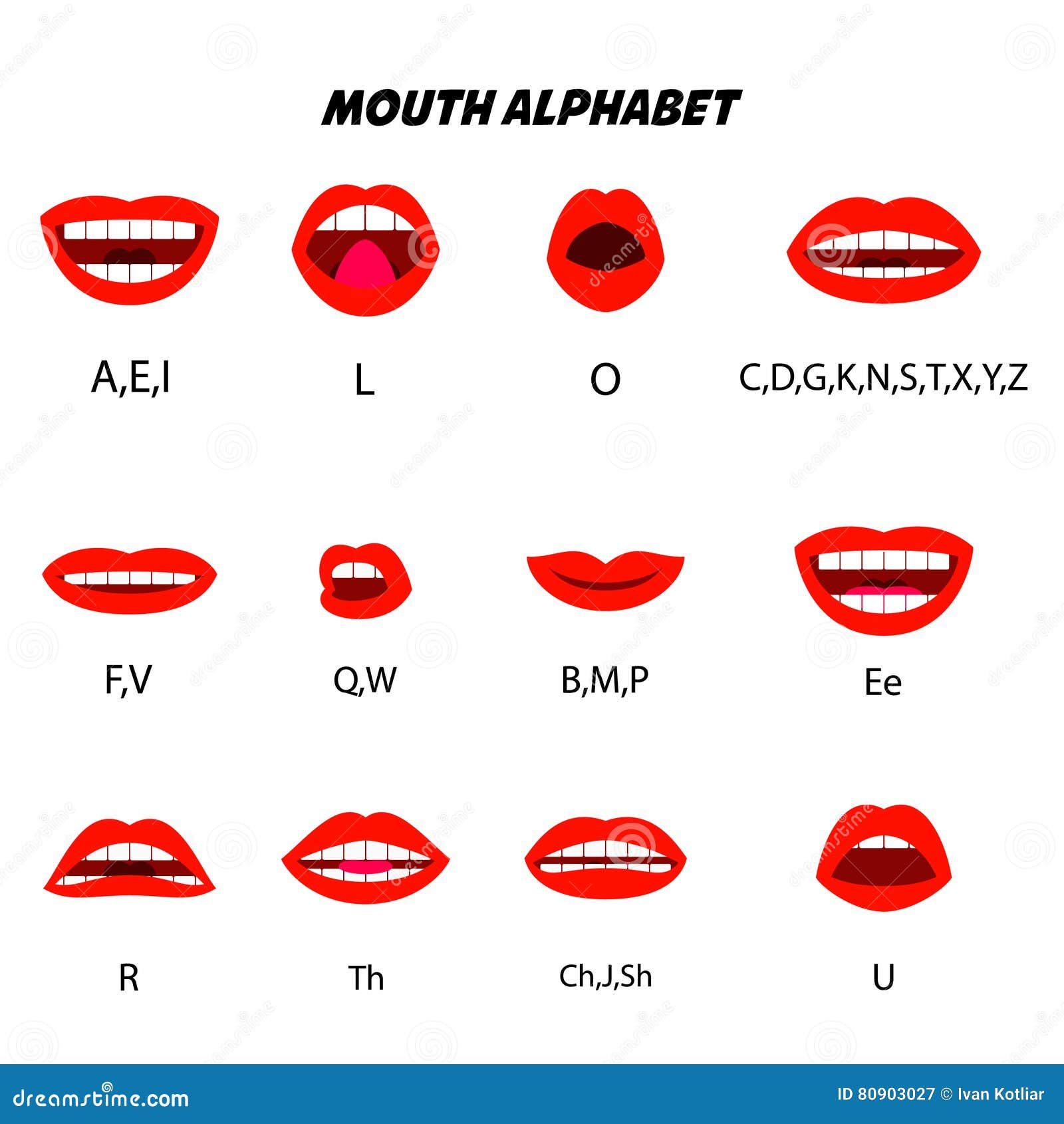 Mundalphabet Charaktermund Lippensynchronisierung Gestaltungselement Fur Cha Vektor Abbildung Illustration Von Lustig Animation 80903027