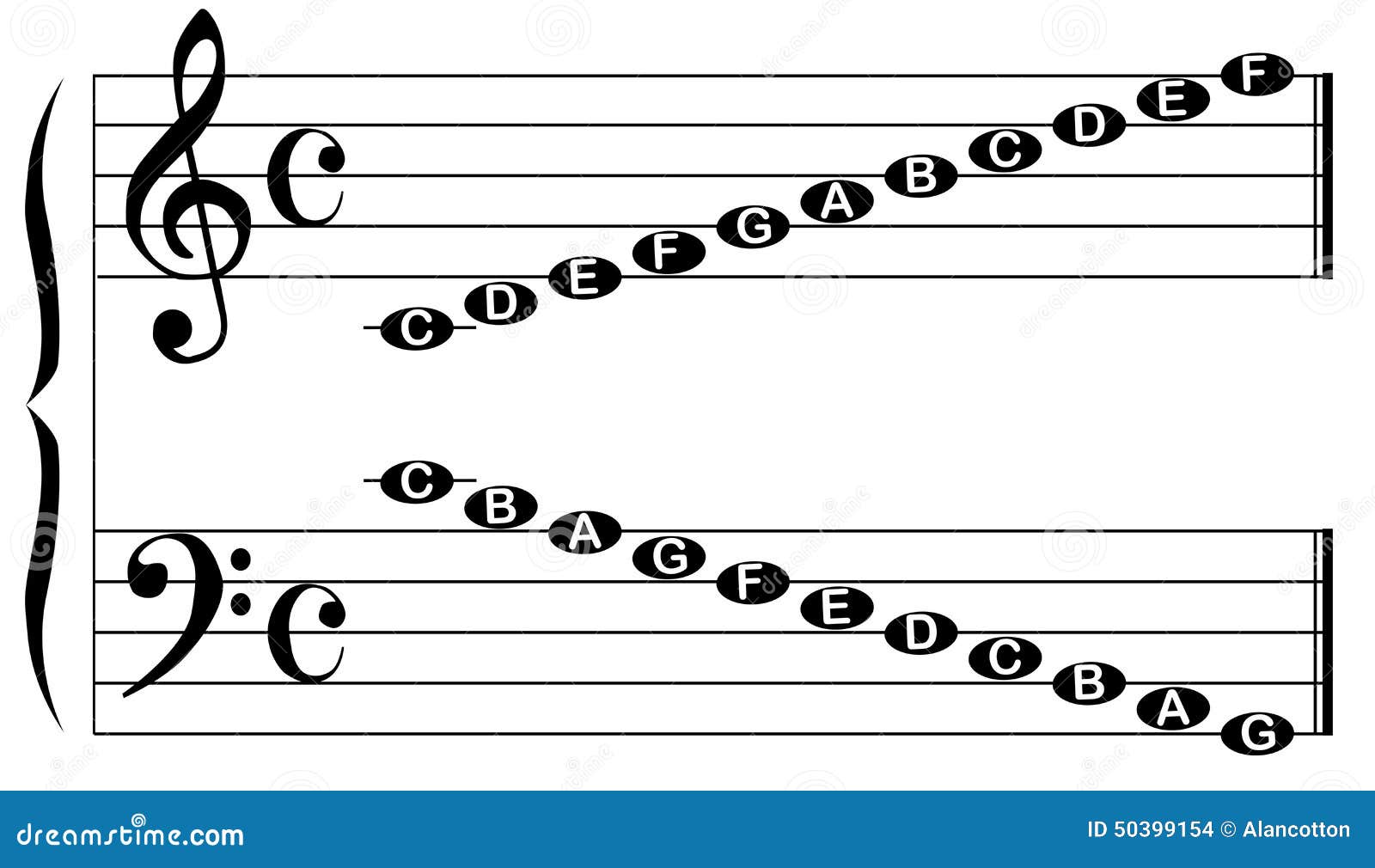 Music Note Names Stock Illustration - Image: 50399154