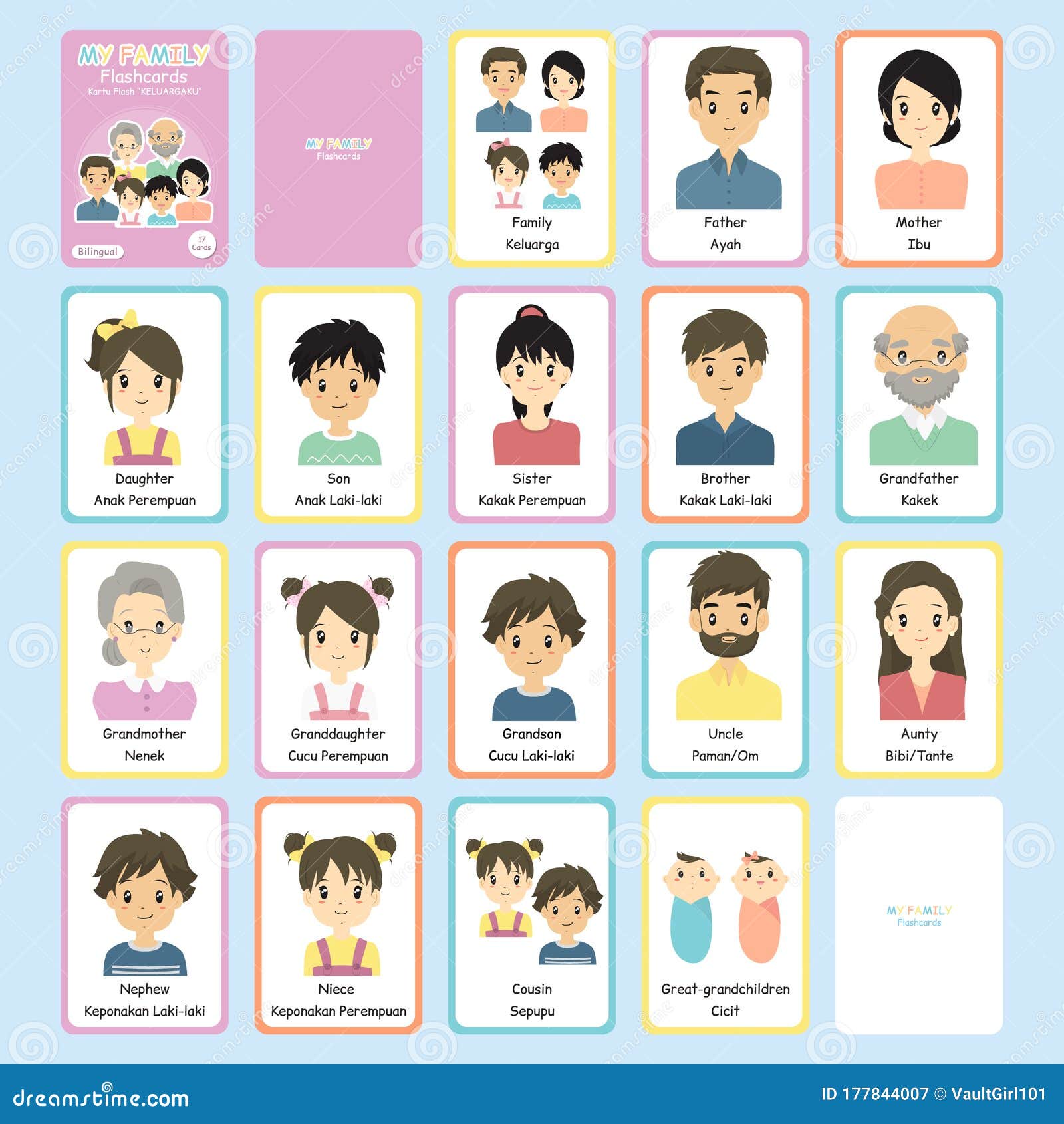 The Family Flashcards - Las Tarjetas De La Familia