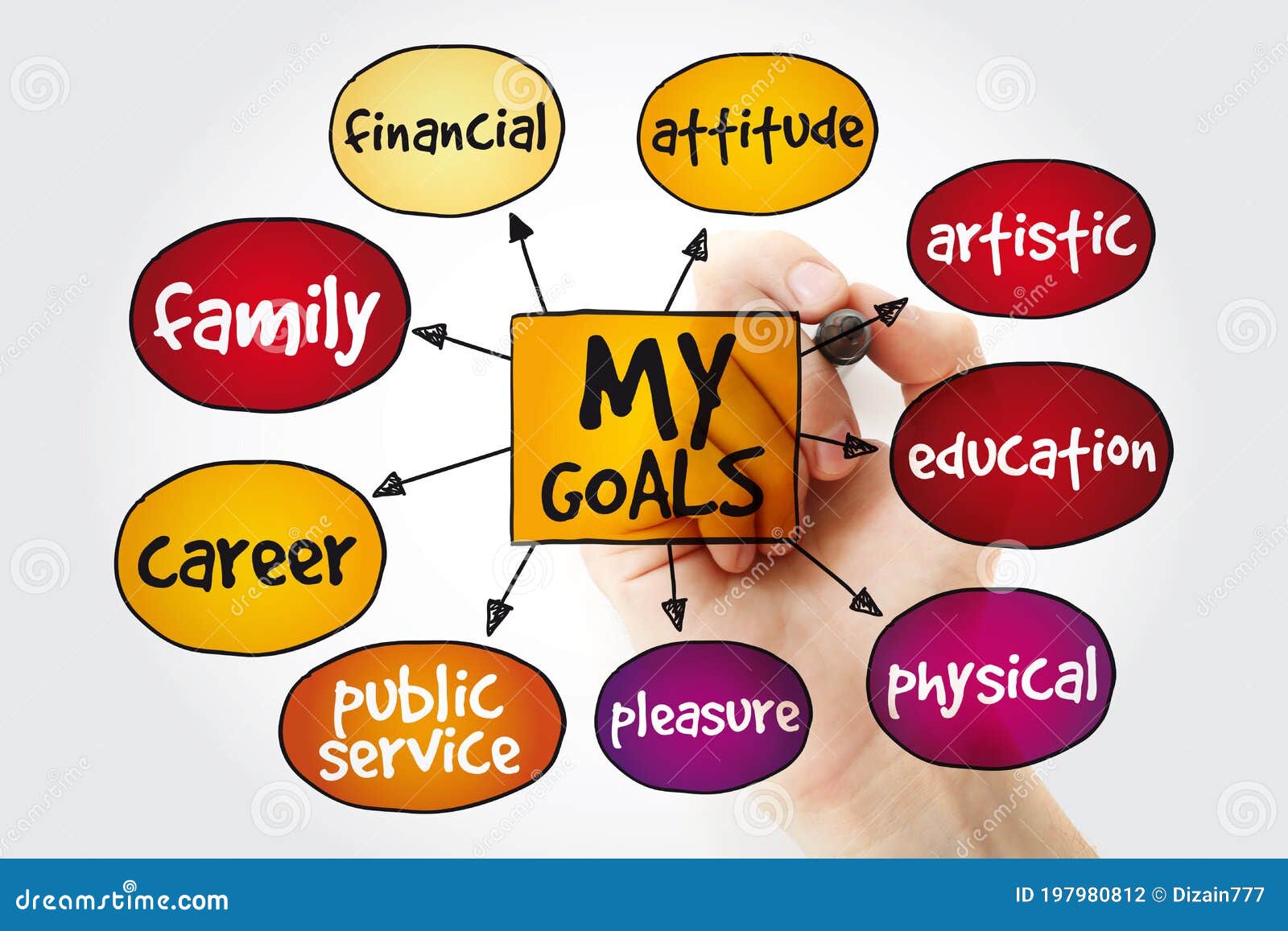 My Goals Mind Map with Marker, Business Concept Background Stock Photo ...