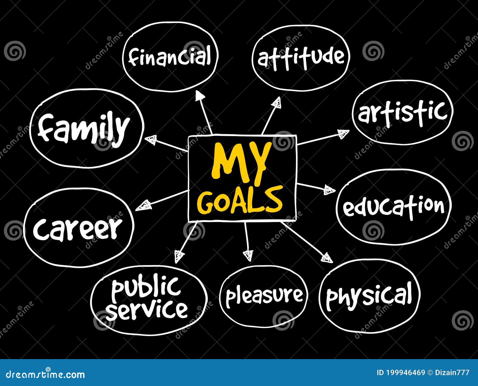 My Goals mind map stock illustration. Illustration of flowchart - 199946469
