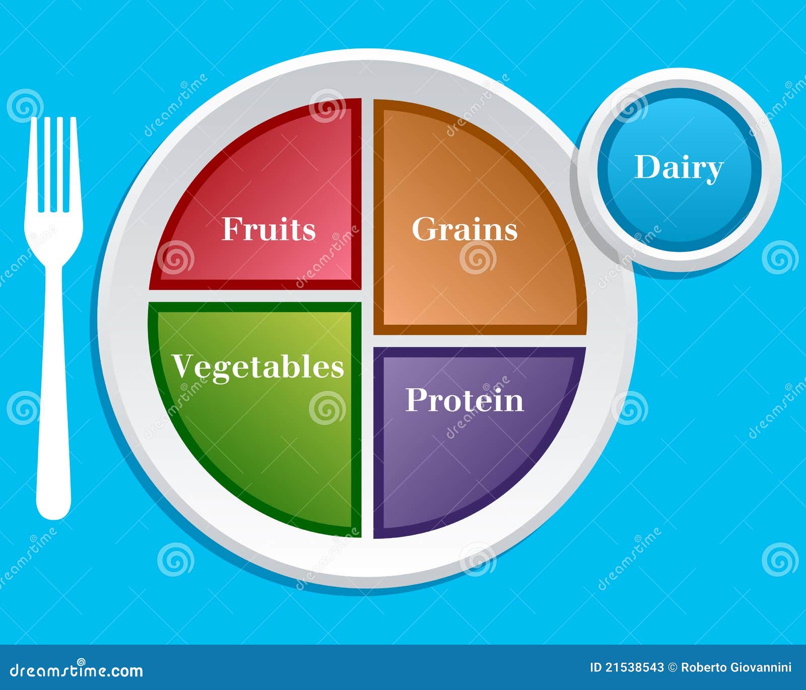 my plate diet nutrition guide