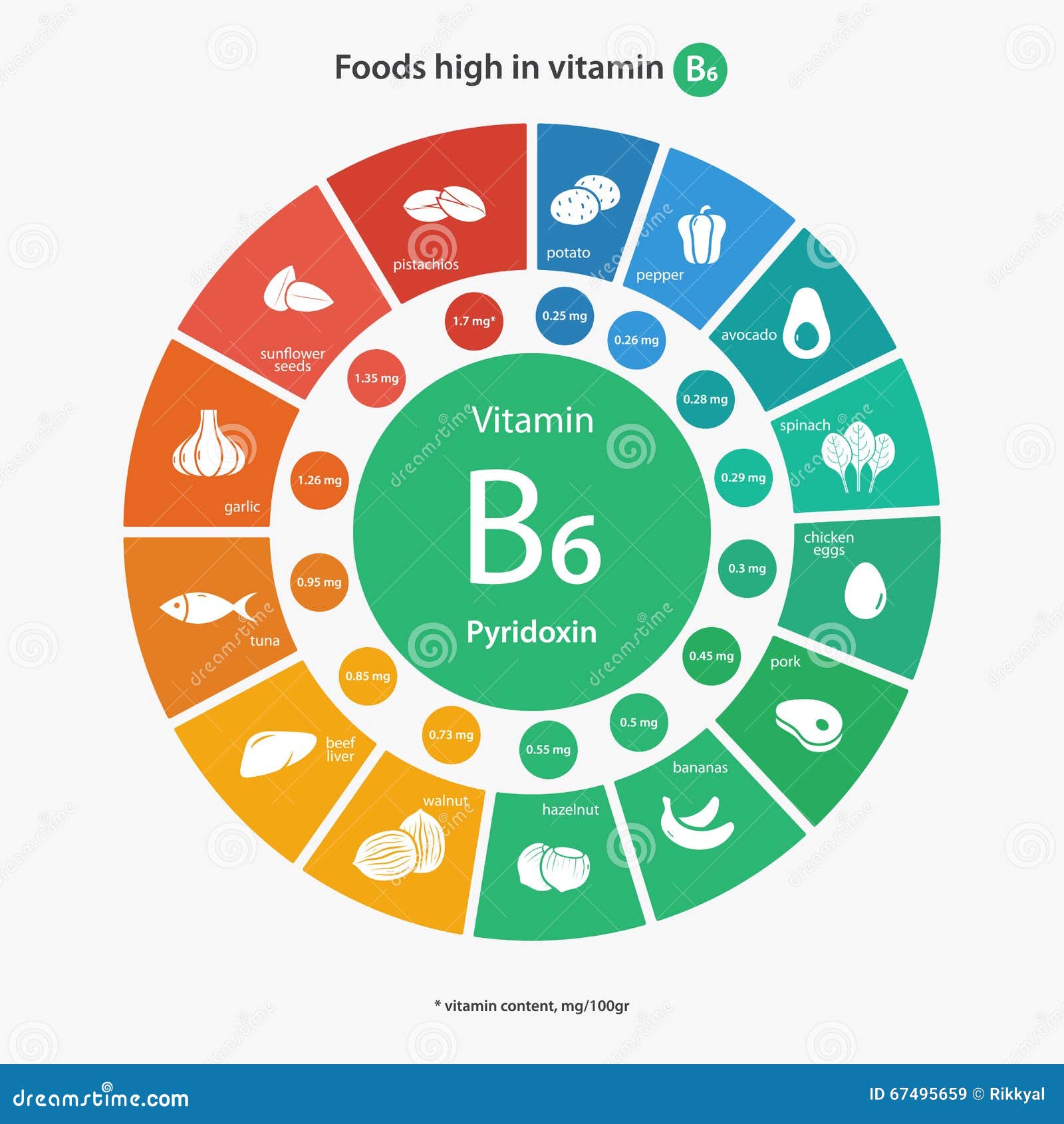 Nahrungsmittel Hoch Im Vitamin B6 Vektor Abbildung Illustration von