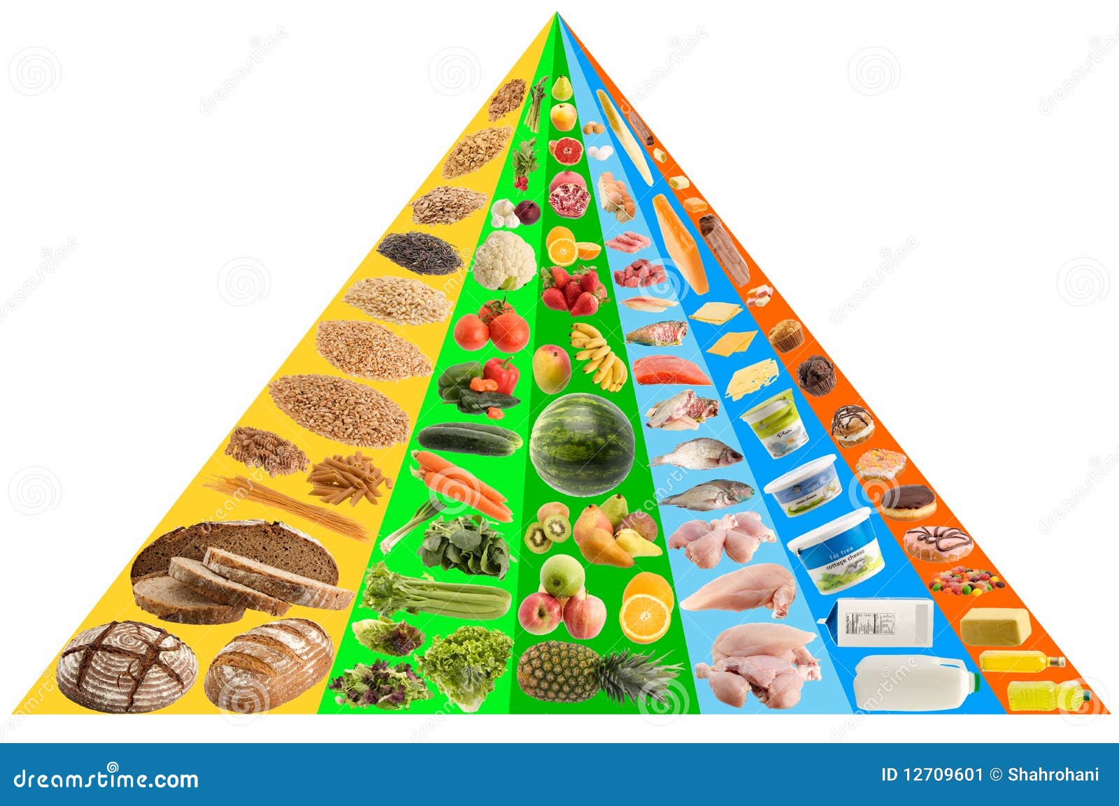 Nahrungsmittelpyramidelenkung getrennt auf weißem Hintergrund
