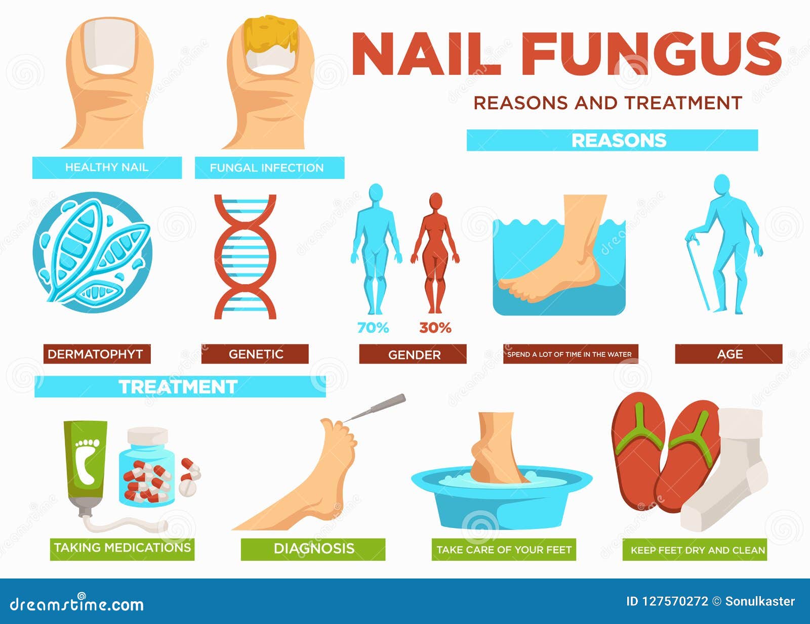 nail and skin fungus hogyan kell kezelni