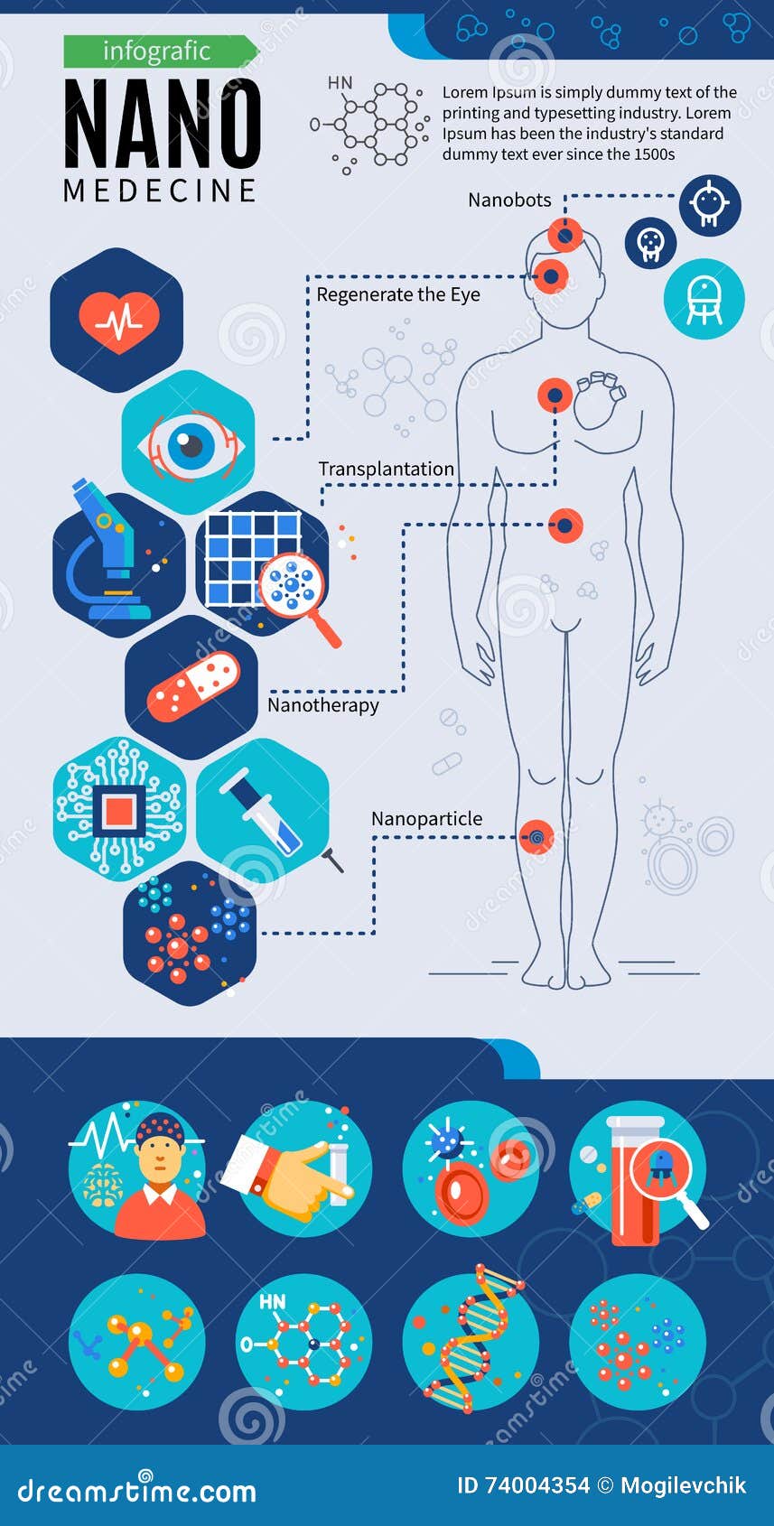 nanotechnology medicine infographics