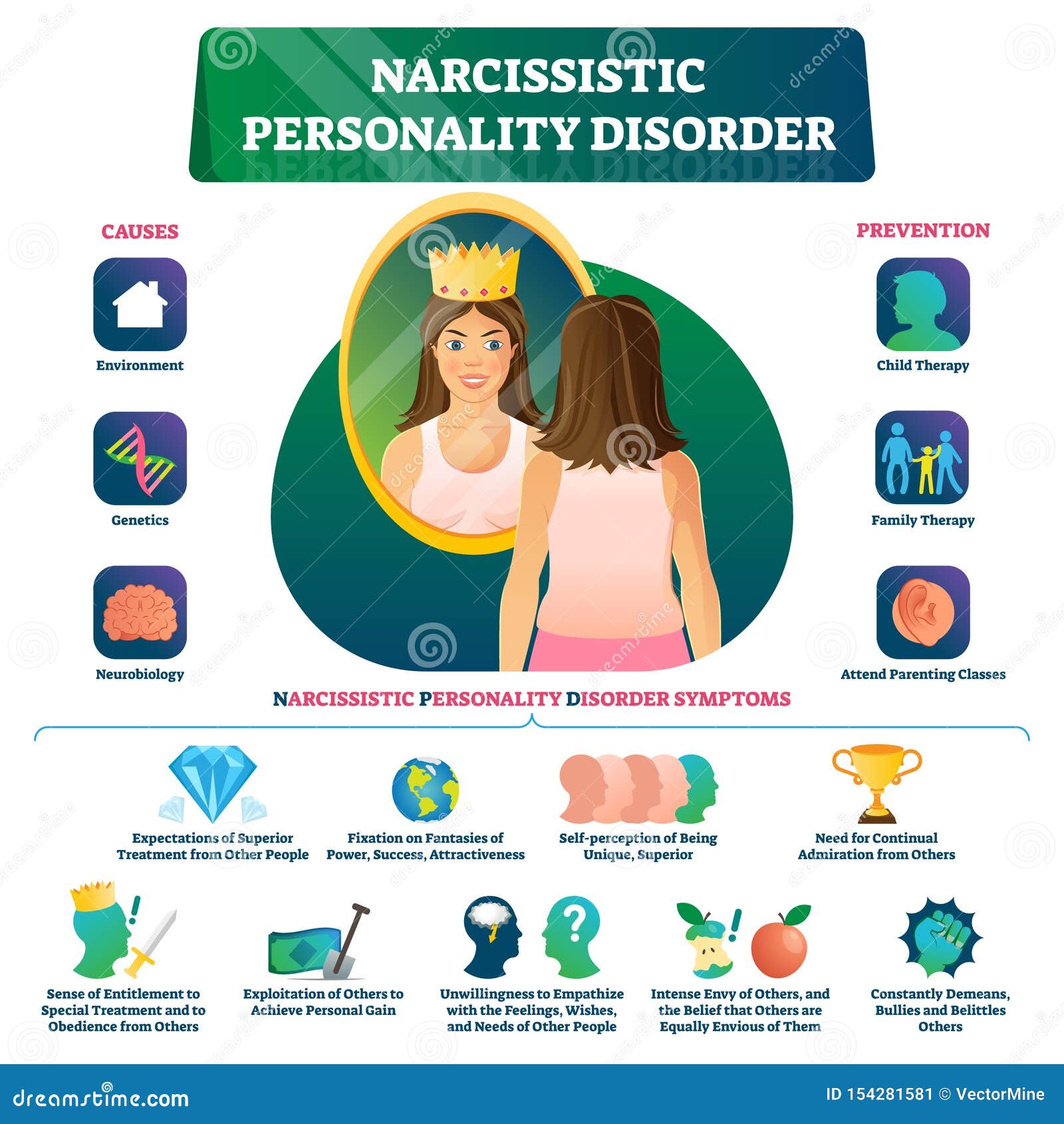 narcissistic personality disorder traits