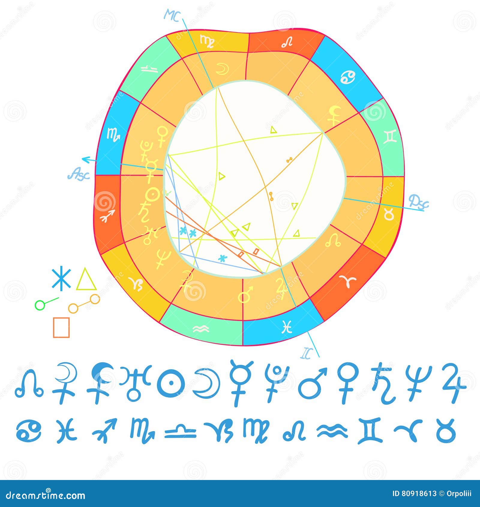 Planet Zodiac Chart