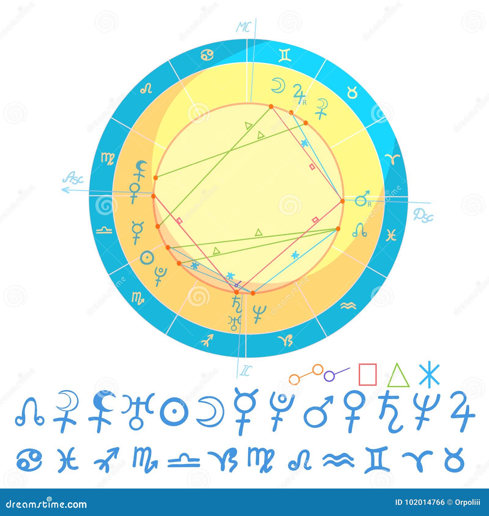 Astrology Horoscope Chart