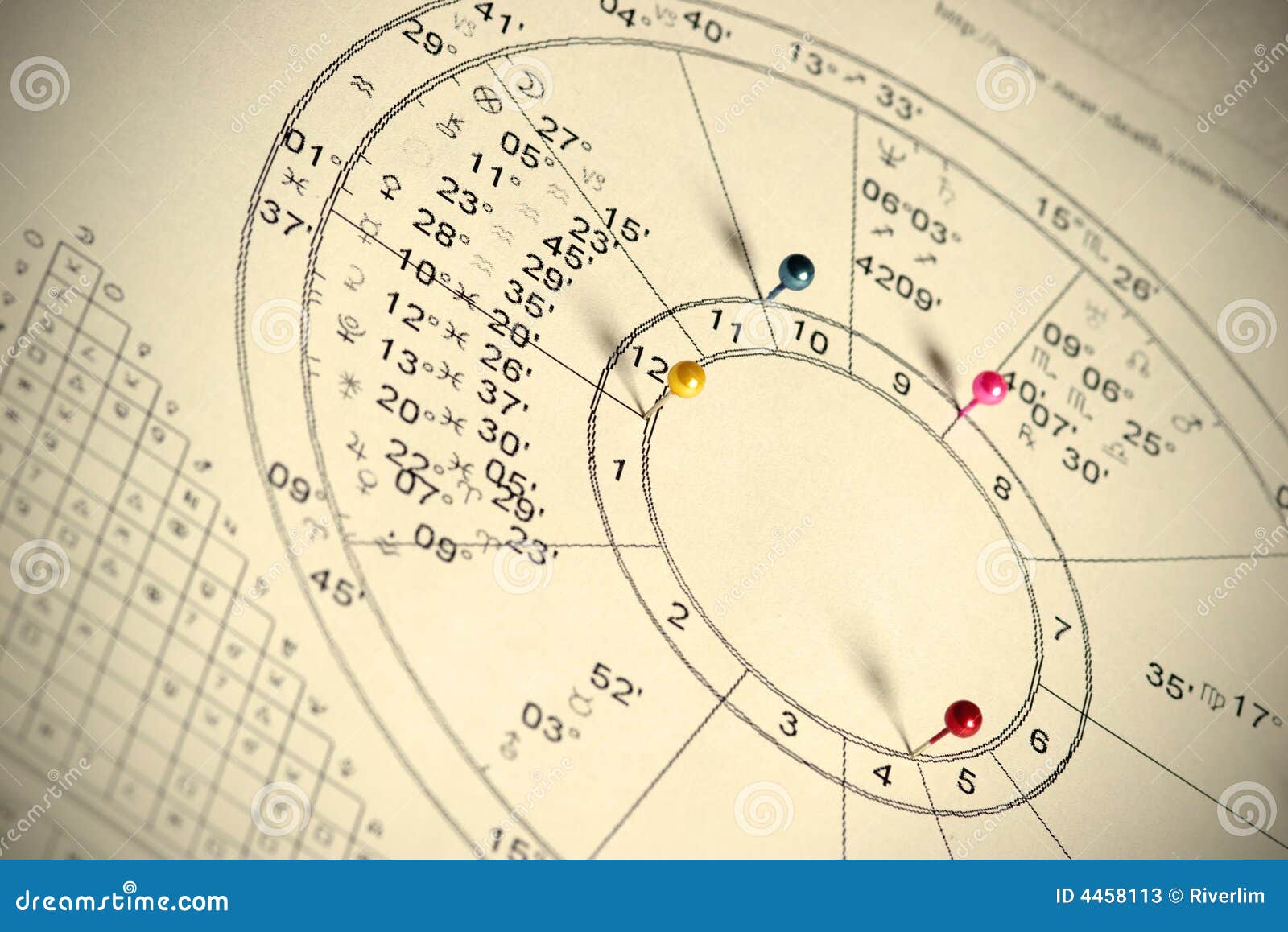 Natal Chart Shapes