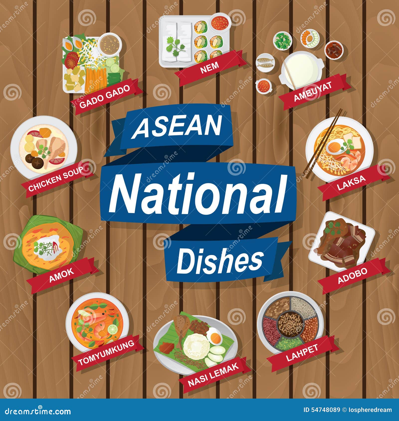 National Dishes Of A