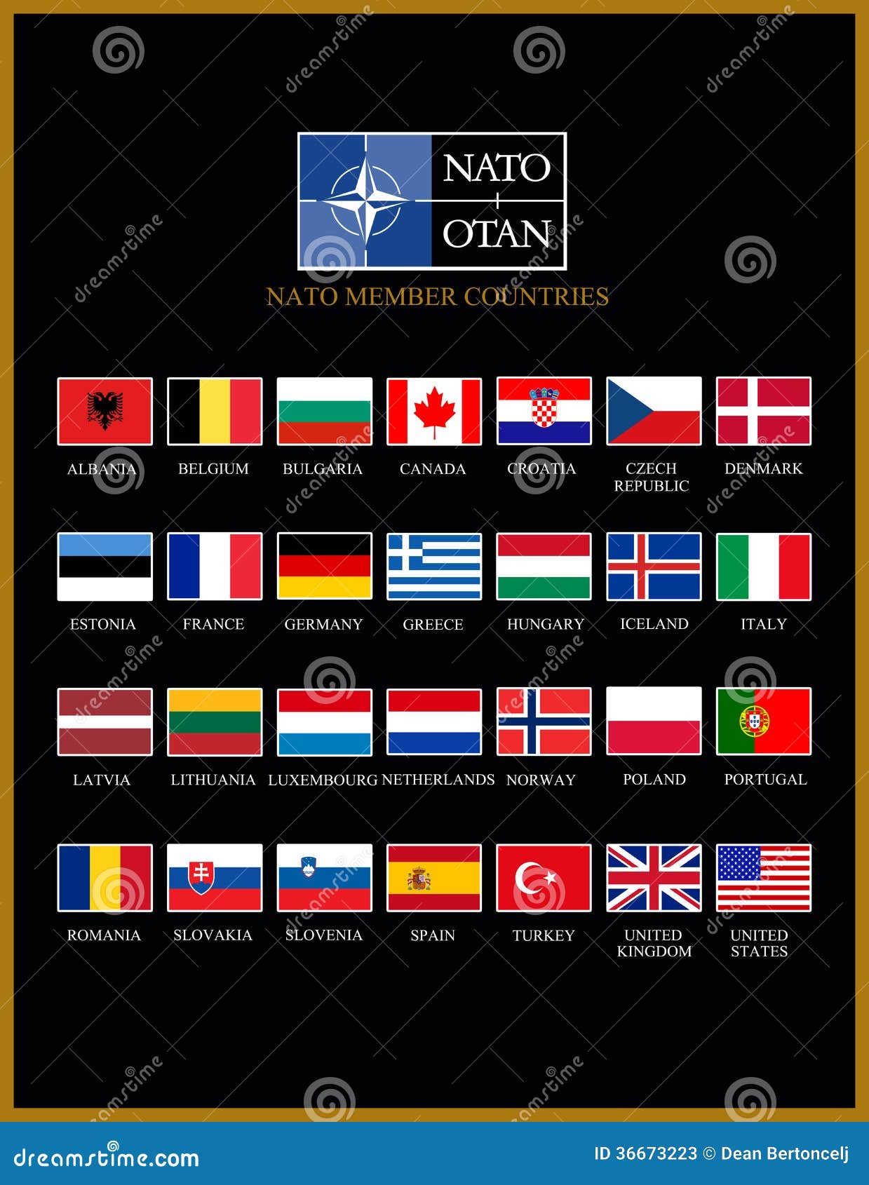 Alphabetical list of NATO Member Countries