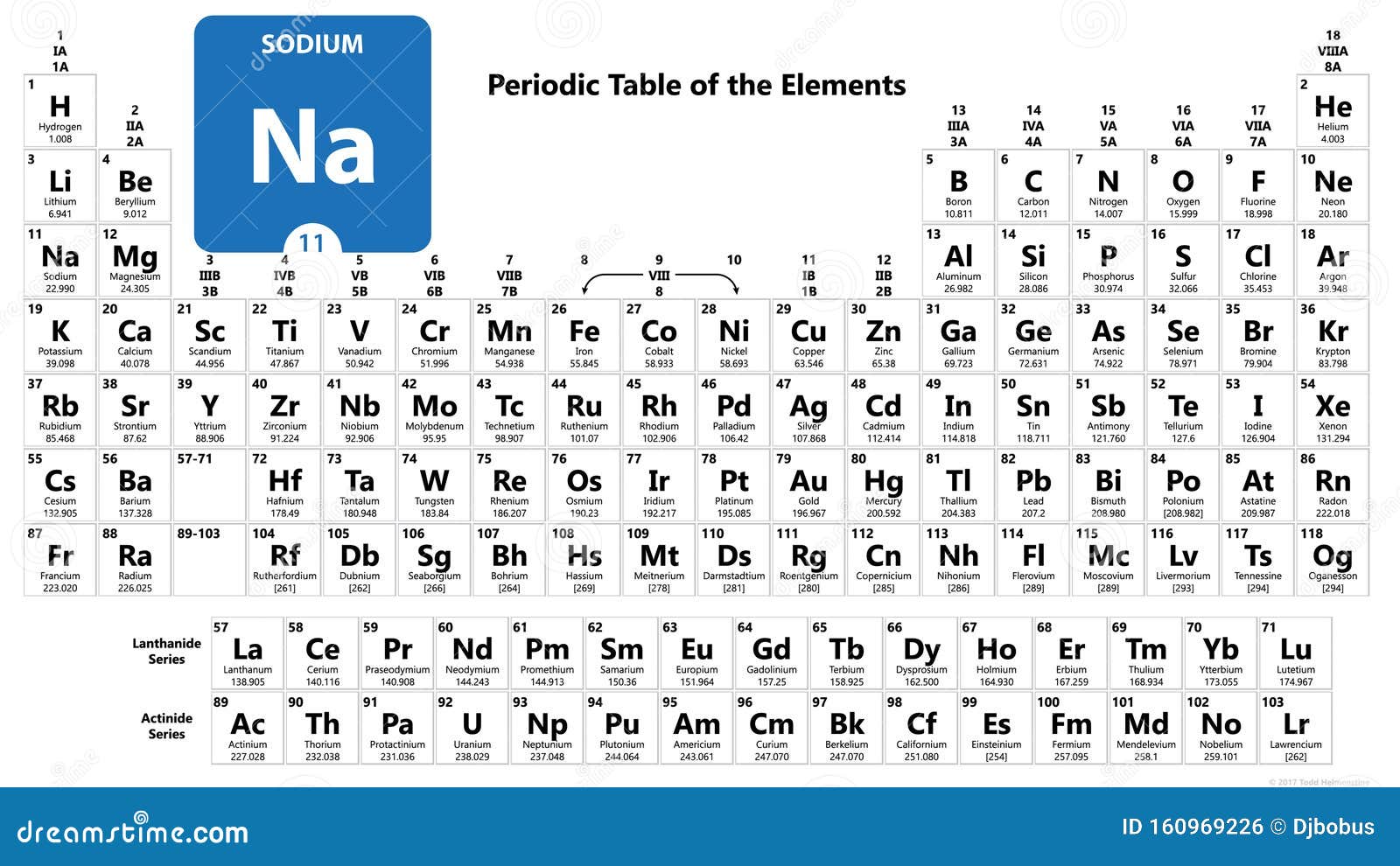 NatriumNa chemisches Element Natriumzeichen Mit Atomnummer ...