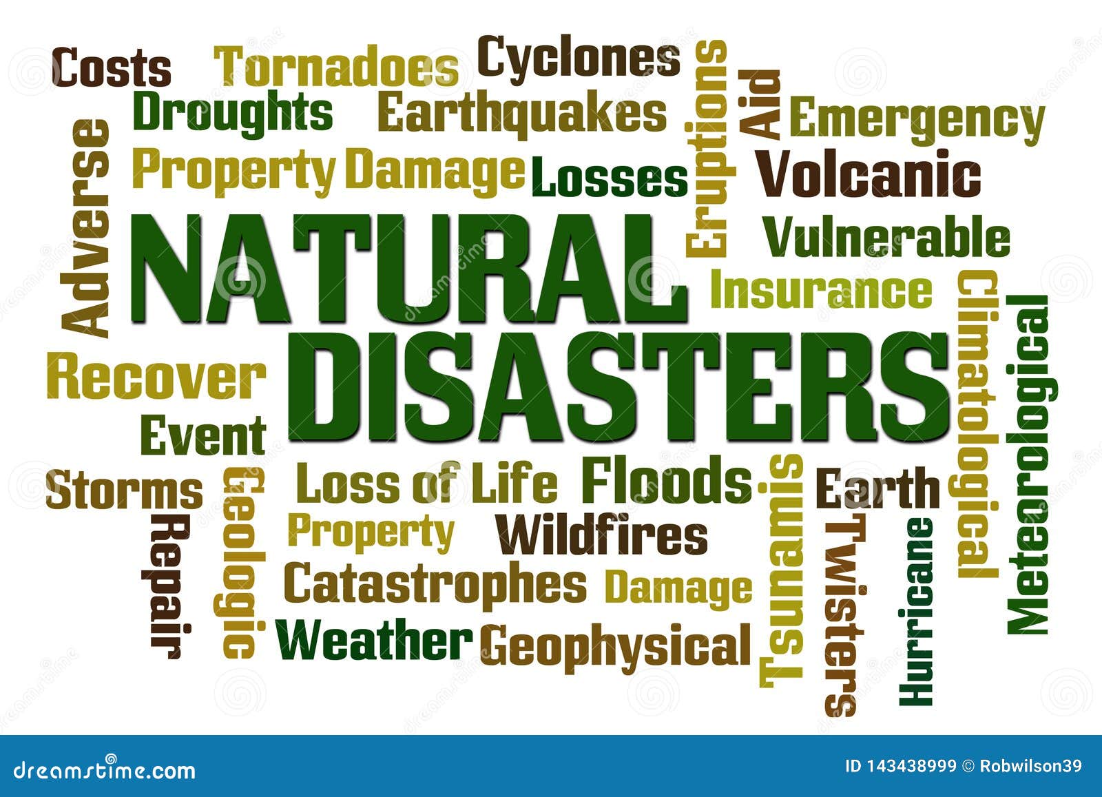 natural disasters word cloud