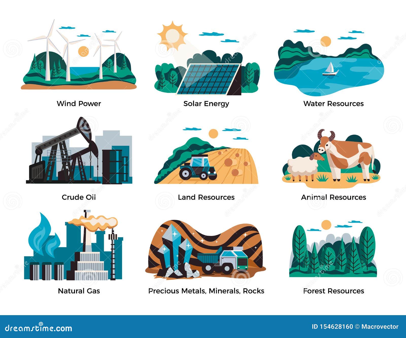 natural environmental resources set