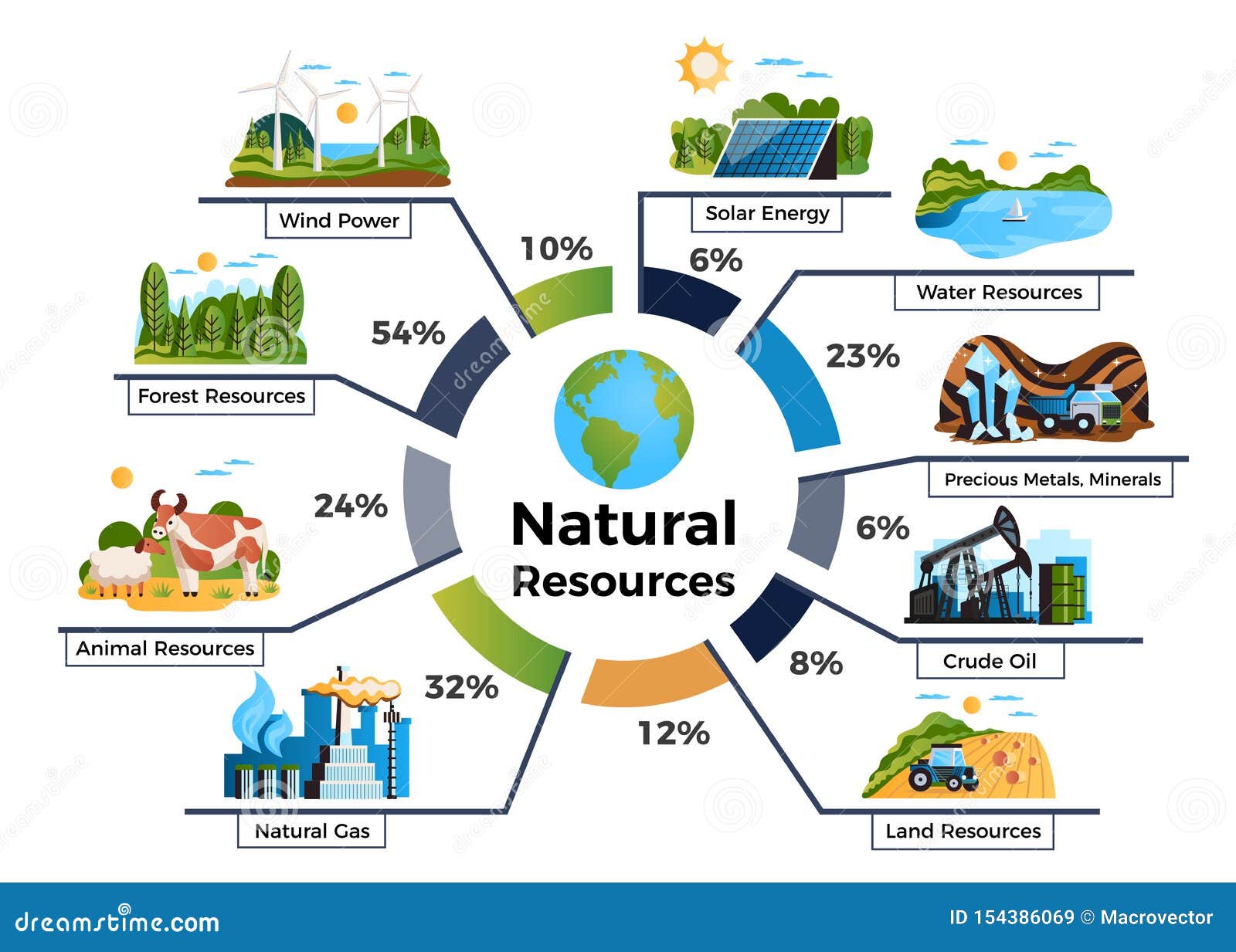 Natural resources of russia. Инфографика природные ресурсы. Natural resources. Инфографика земельные ресурсы. Ресурсы природы.