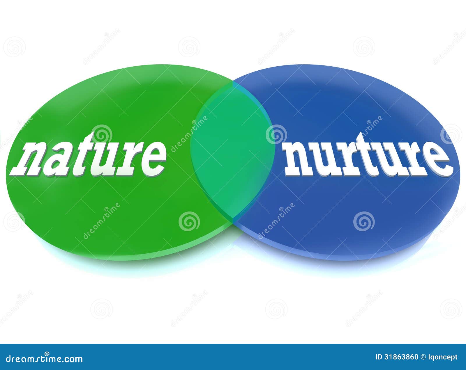 Nature vs nurture venn diagram