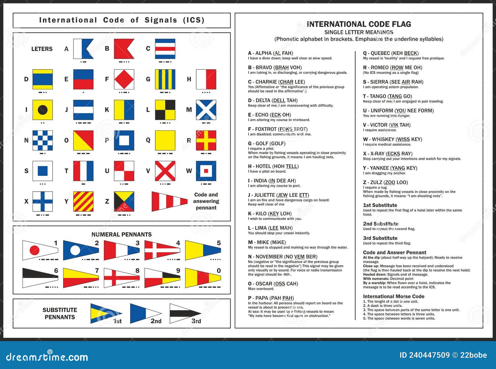 nautical flags and pennants