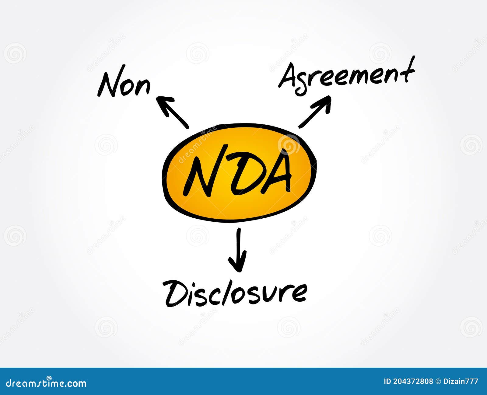 nda - non-disclosure agreement acronym, business concept