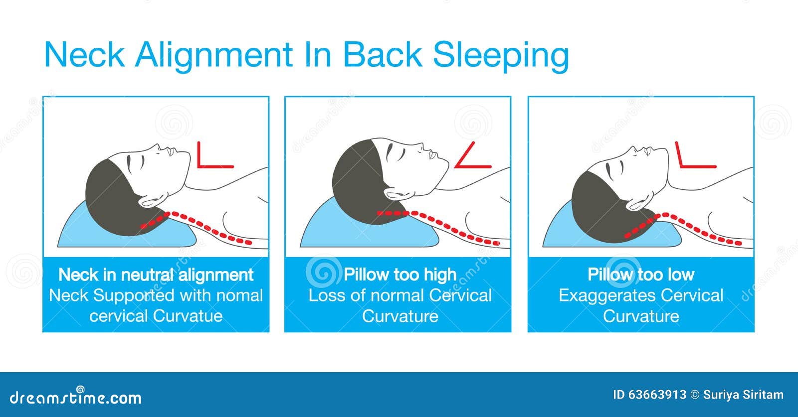 neck posture while sleeping