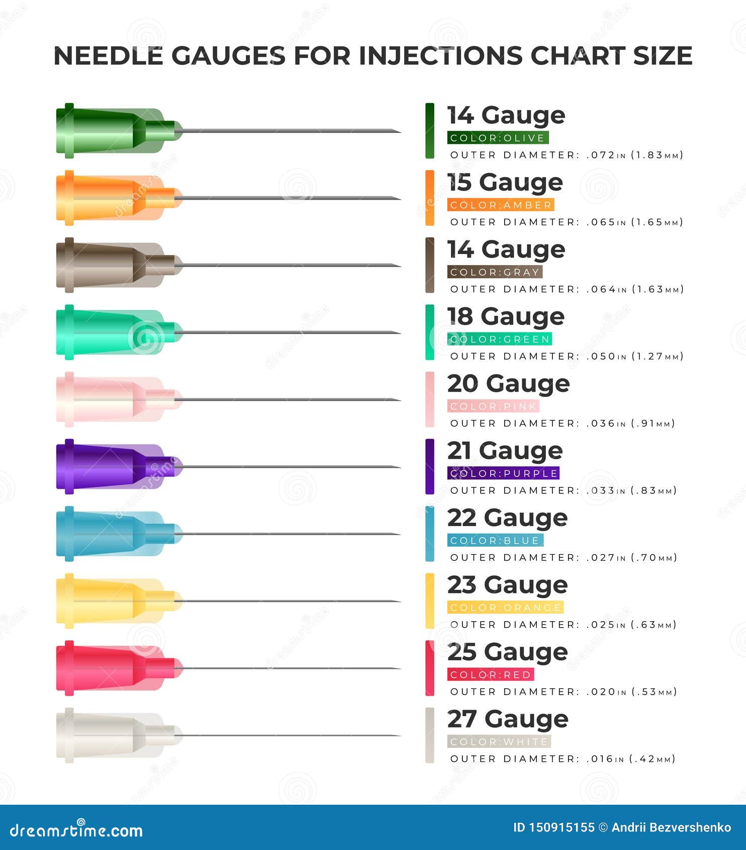 Needle Sizes And Uses Chart