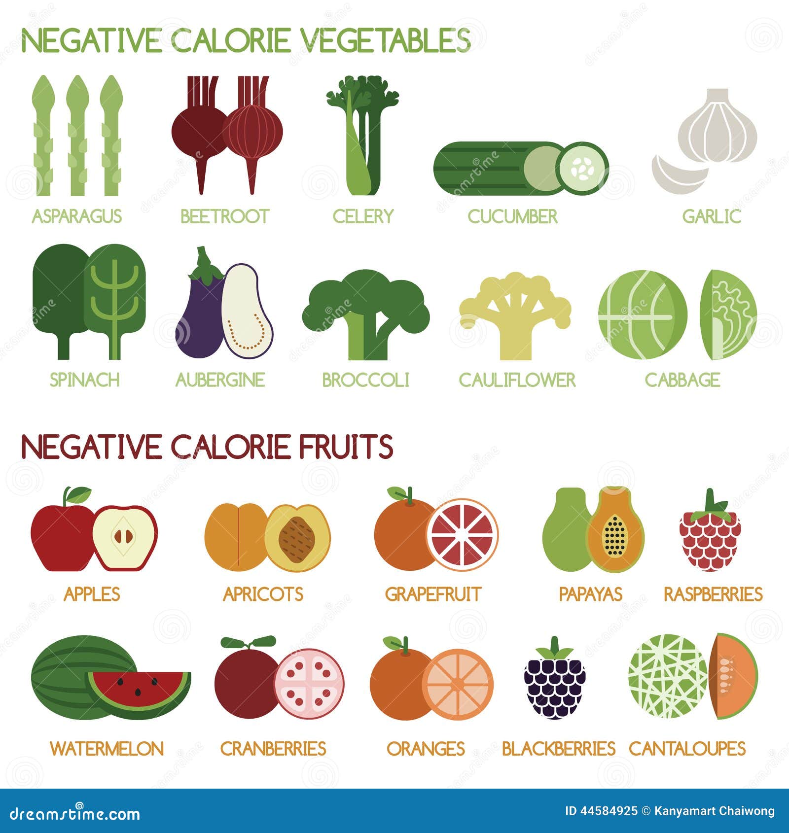 negative calorie vegetables and fruits