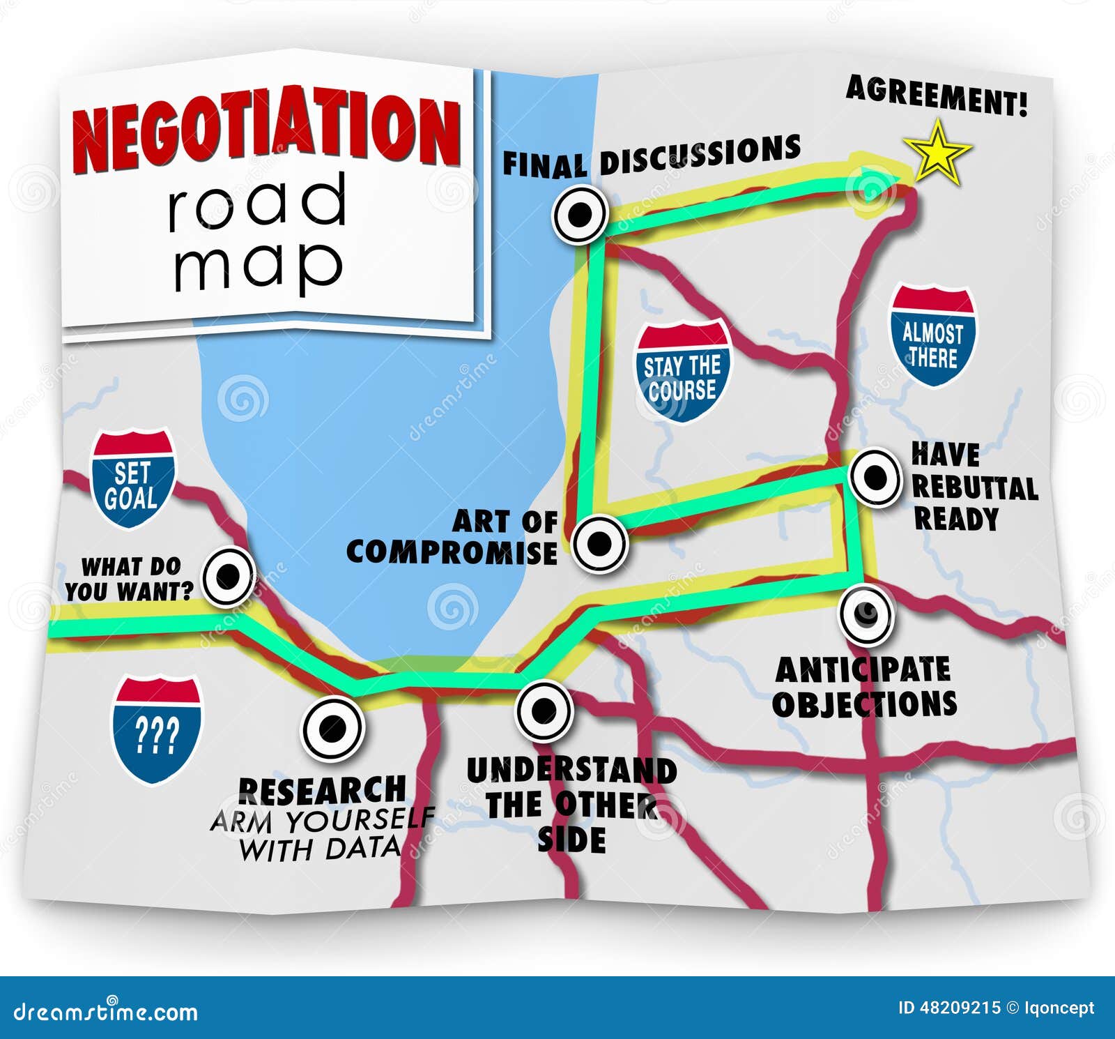 negotiation road map directions agreement common benefit goal