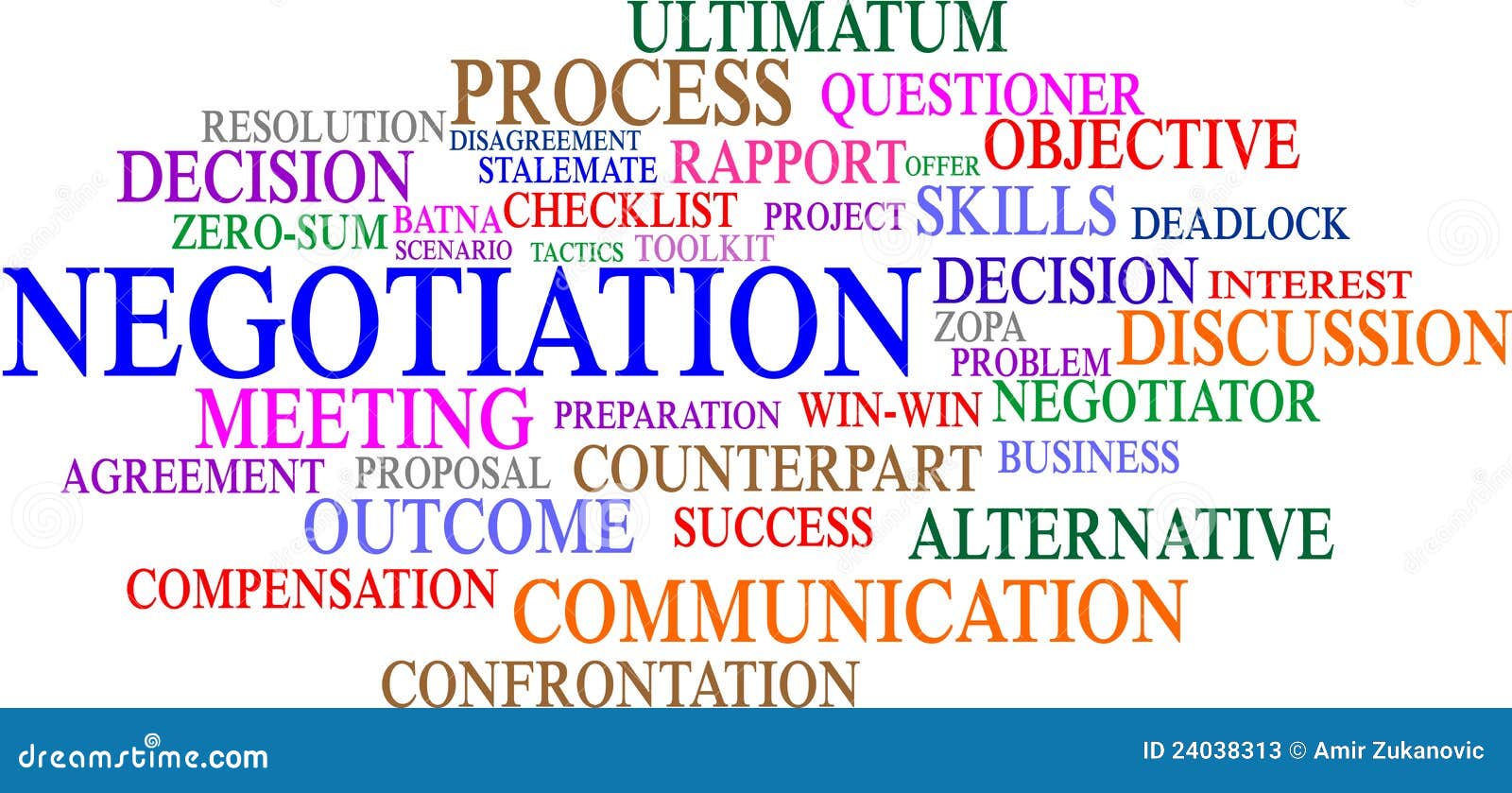 negotiation wordcloud