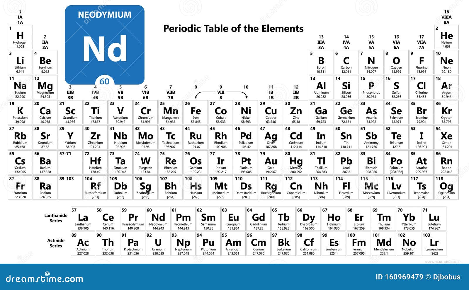 Neodym Nr Chemisches Element Neodym Zeichen Mit Atomnummer Chemisches 60 Element Des Periodensystems Periodische Tabelle Der Stock Abbildung Illustration Von Biologie Nachricht