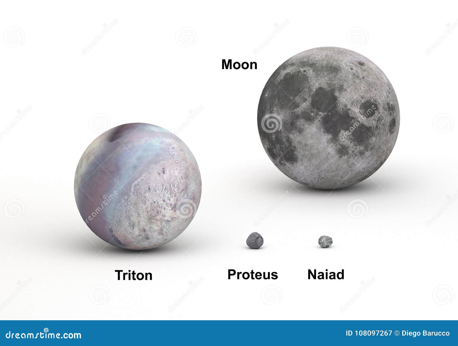 Moon Size Chart