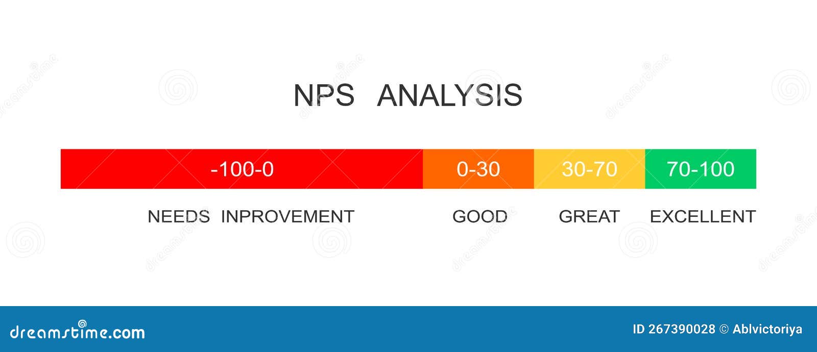 Net Promoter Score Analysis NPS Indicator Template Example Of Net Promoter Score Analysis NPS Indicator Template Example Of